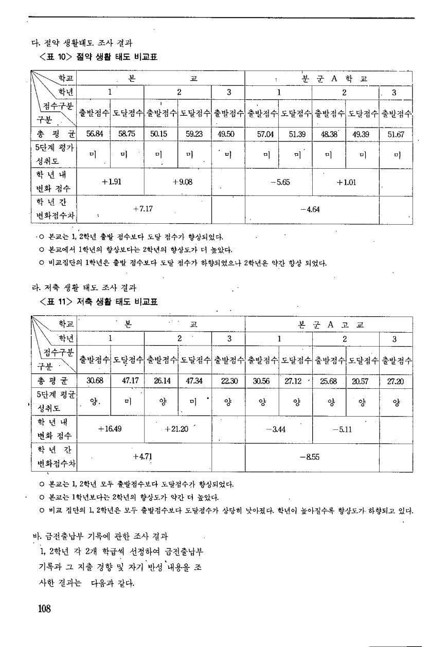 현장교육