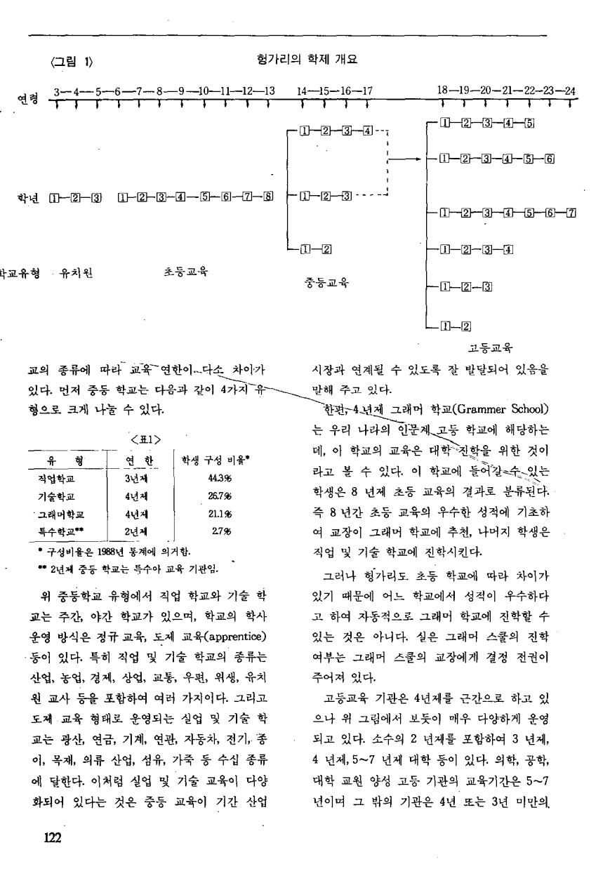 해외교육동향