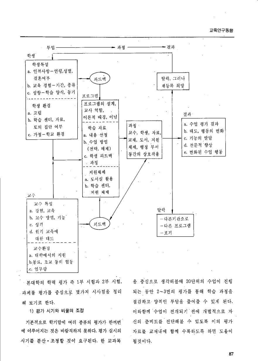 교육연구동향1