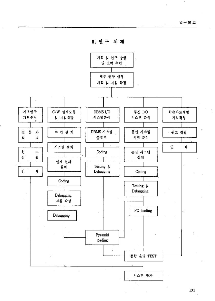 연구보고3