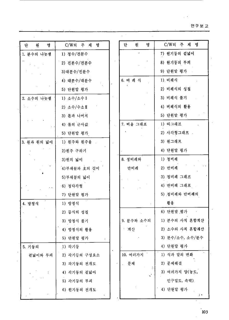 연구보고3