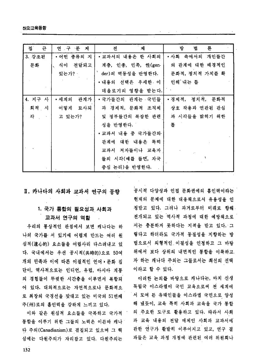 해외교육동향1