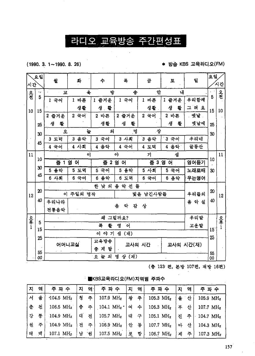 라디오 교육방송 주간 편성표