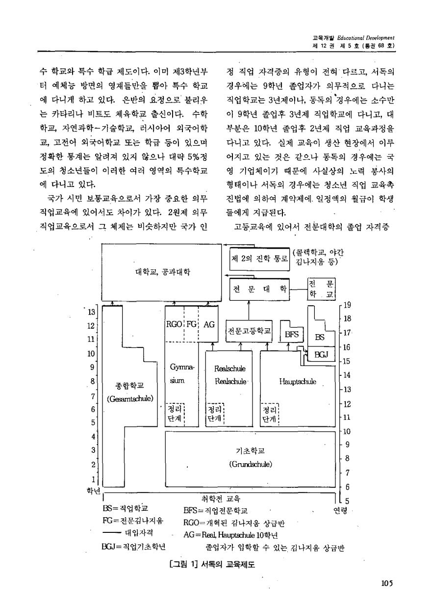 해외교육동향1