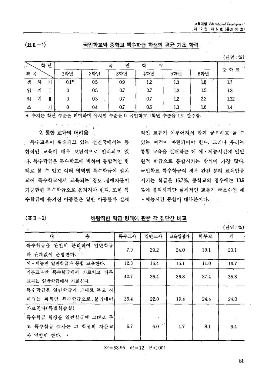 연구보고2