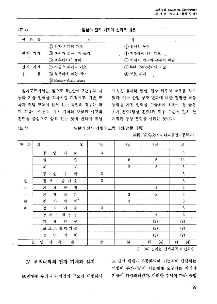 현장교육