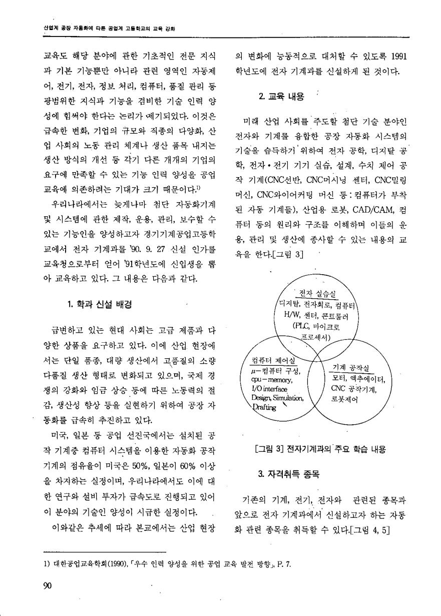 현장교육