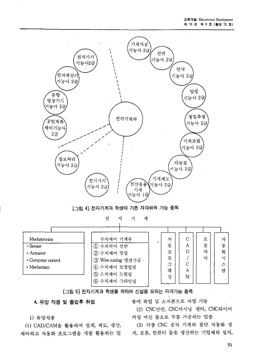 현장교육