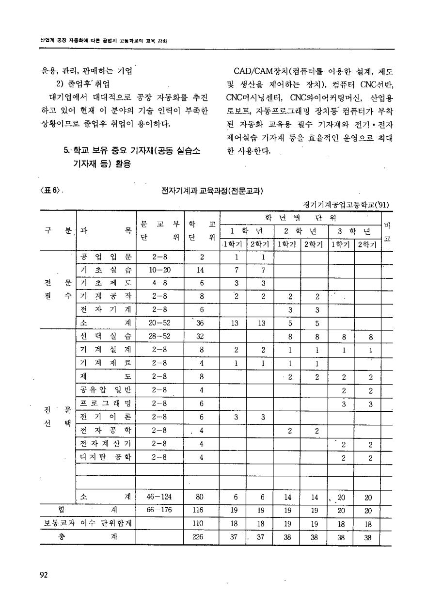 현장교육