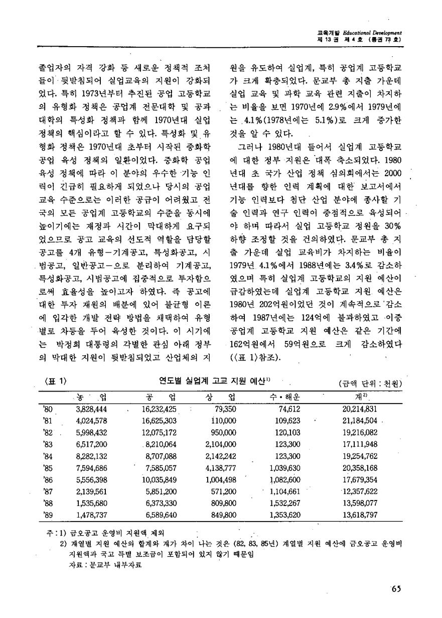 연구보고2