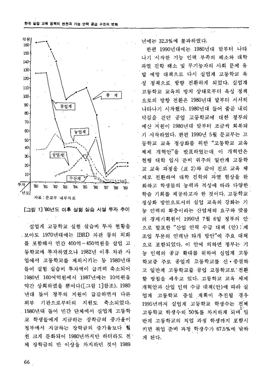 연구보고2