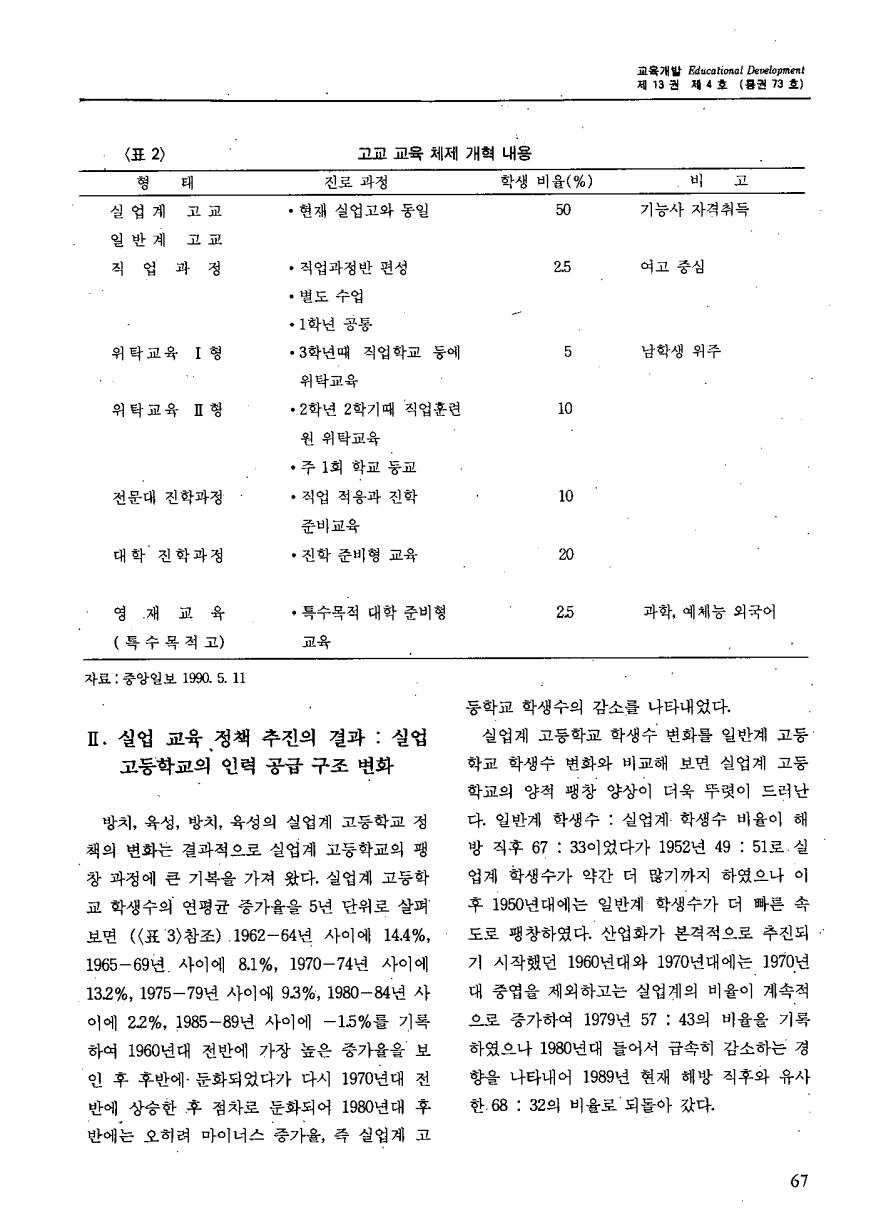 연구보고2