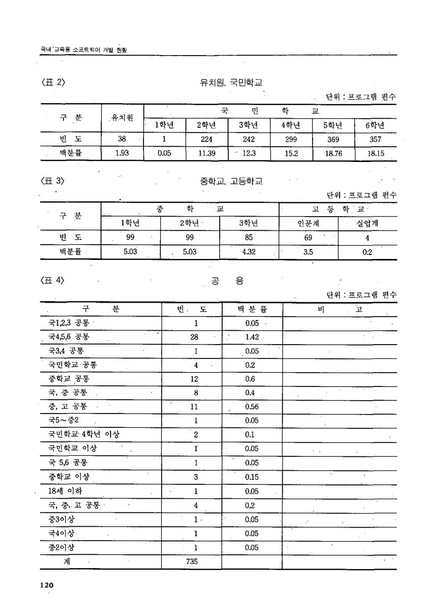 교육정보