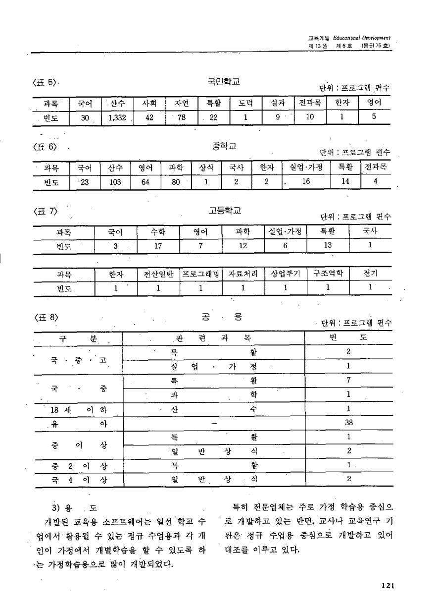 교육정보