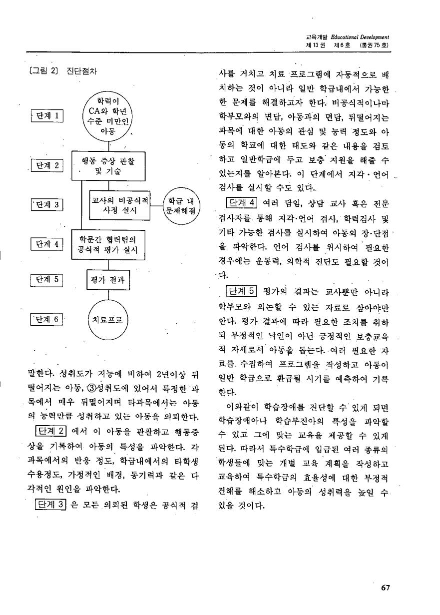 연구보고1