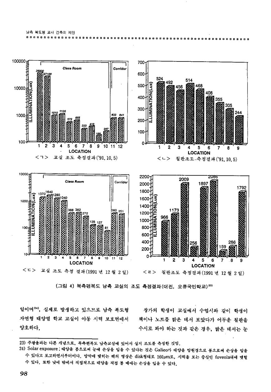 교육정보