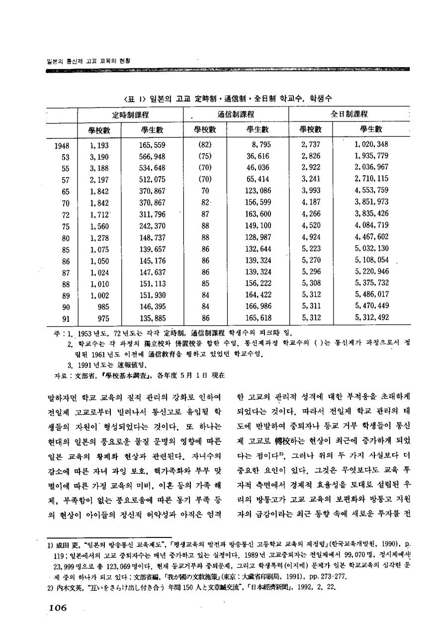 해외교육동향2