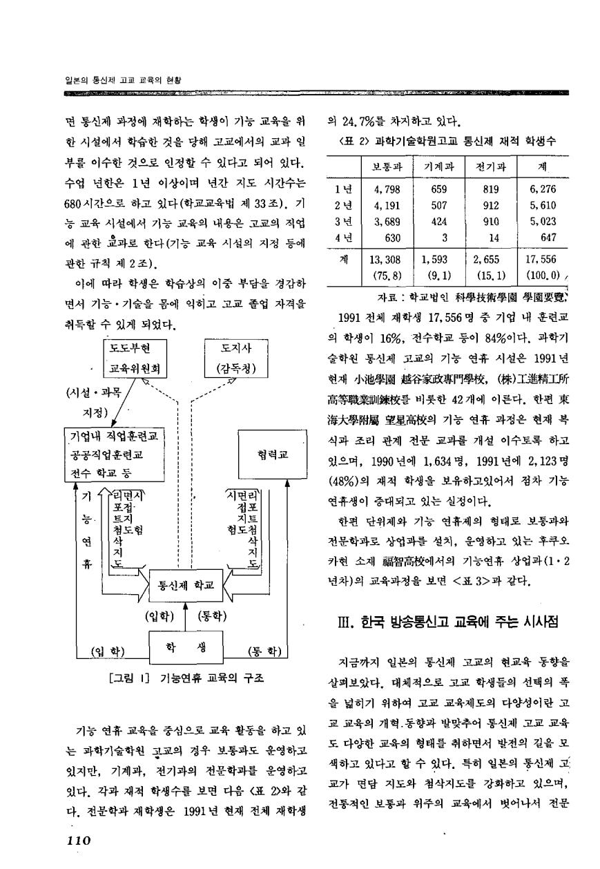 해외교육동향2