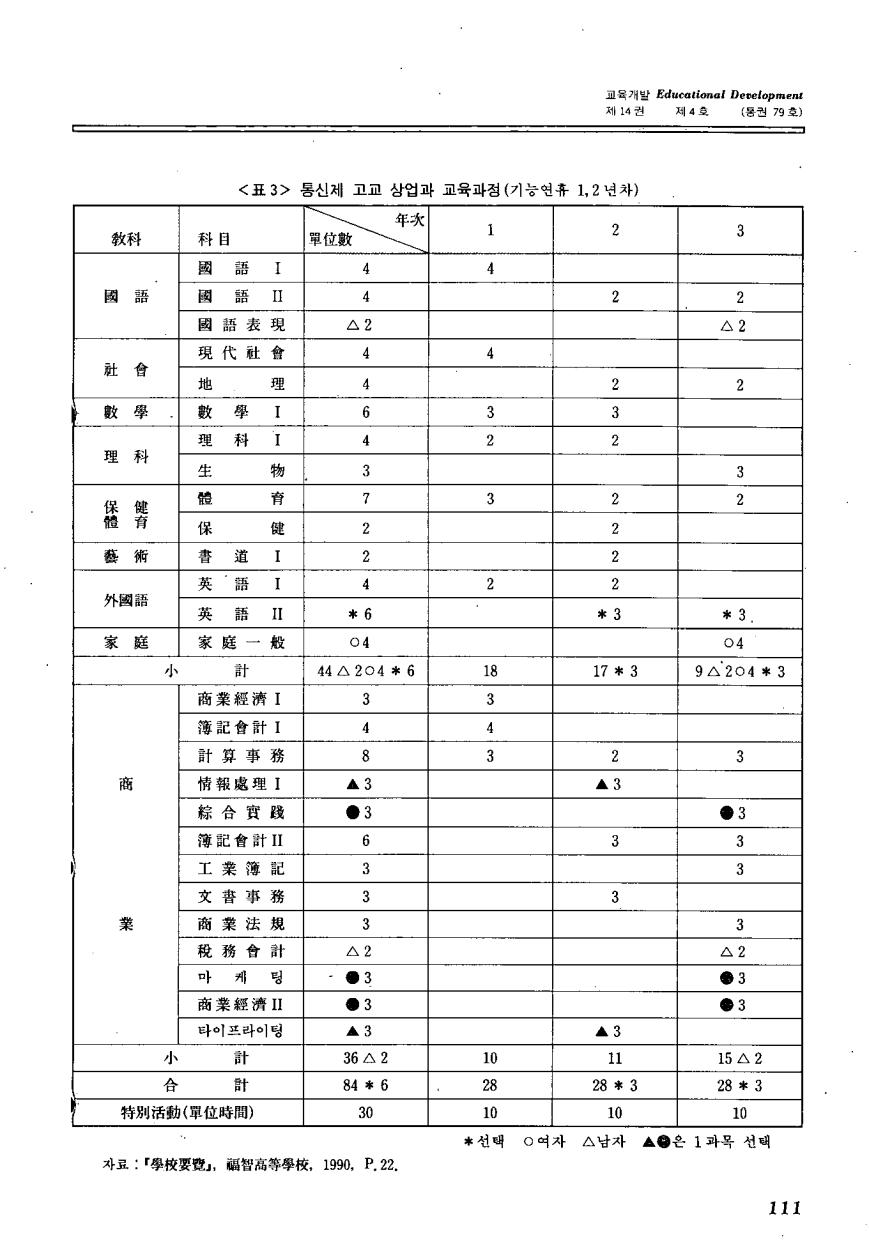 해외교육동향2