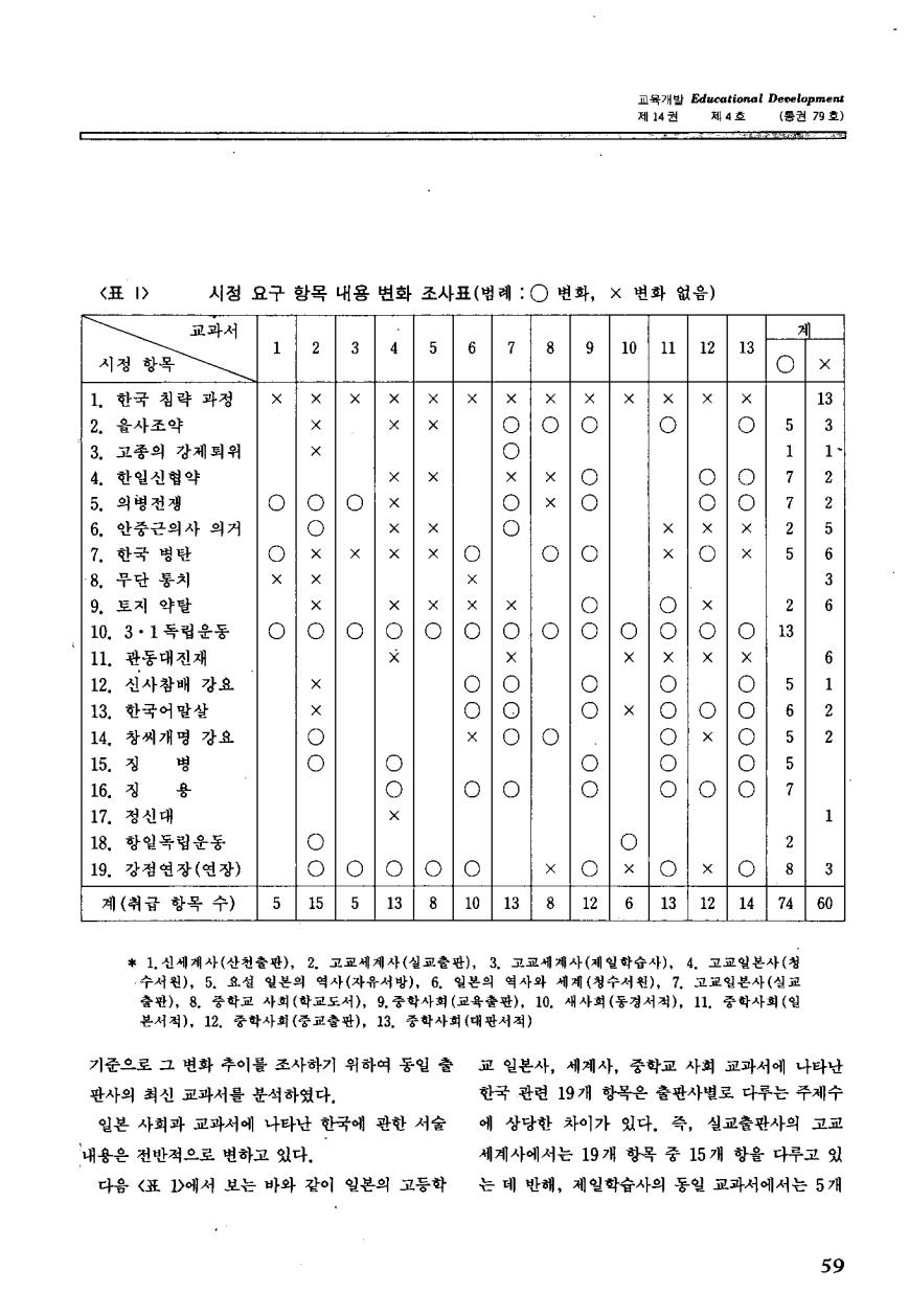 연구보고1