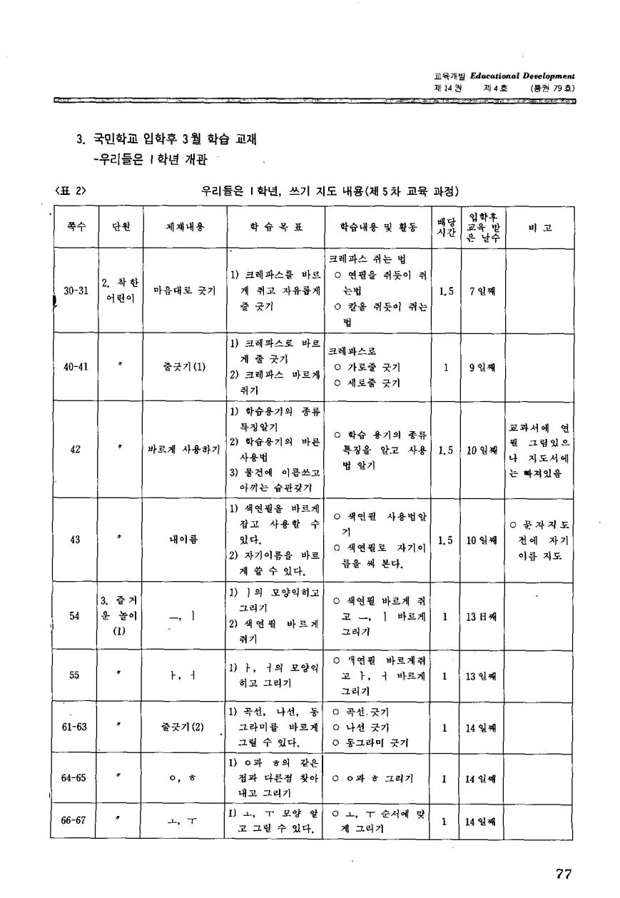 현장교육1