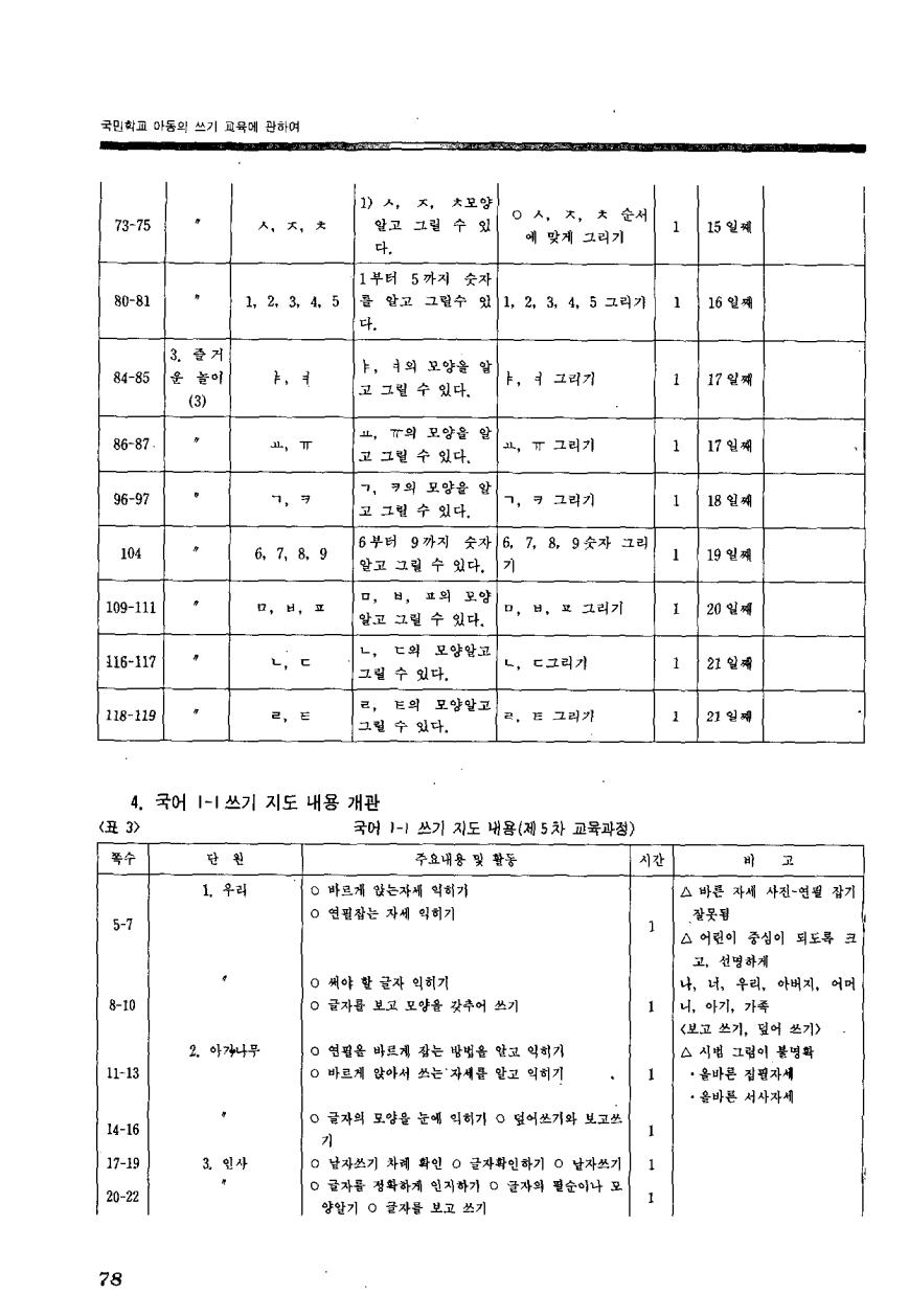 현장교육1