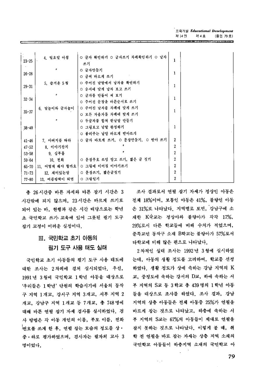 현장교육1