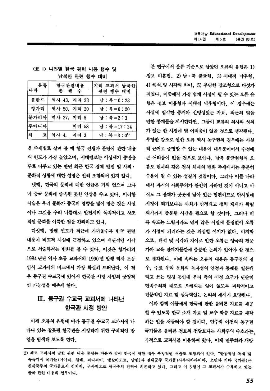 연구보고1