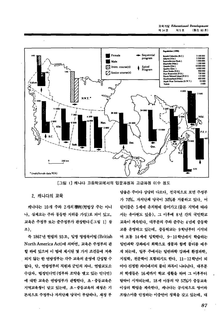 해외교육동향