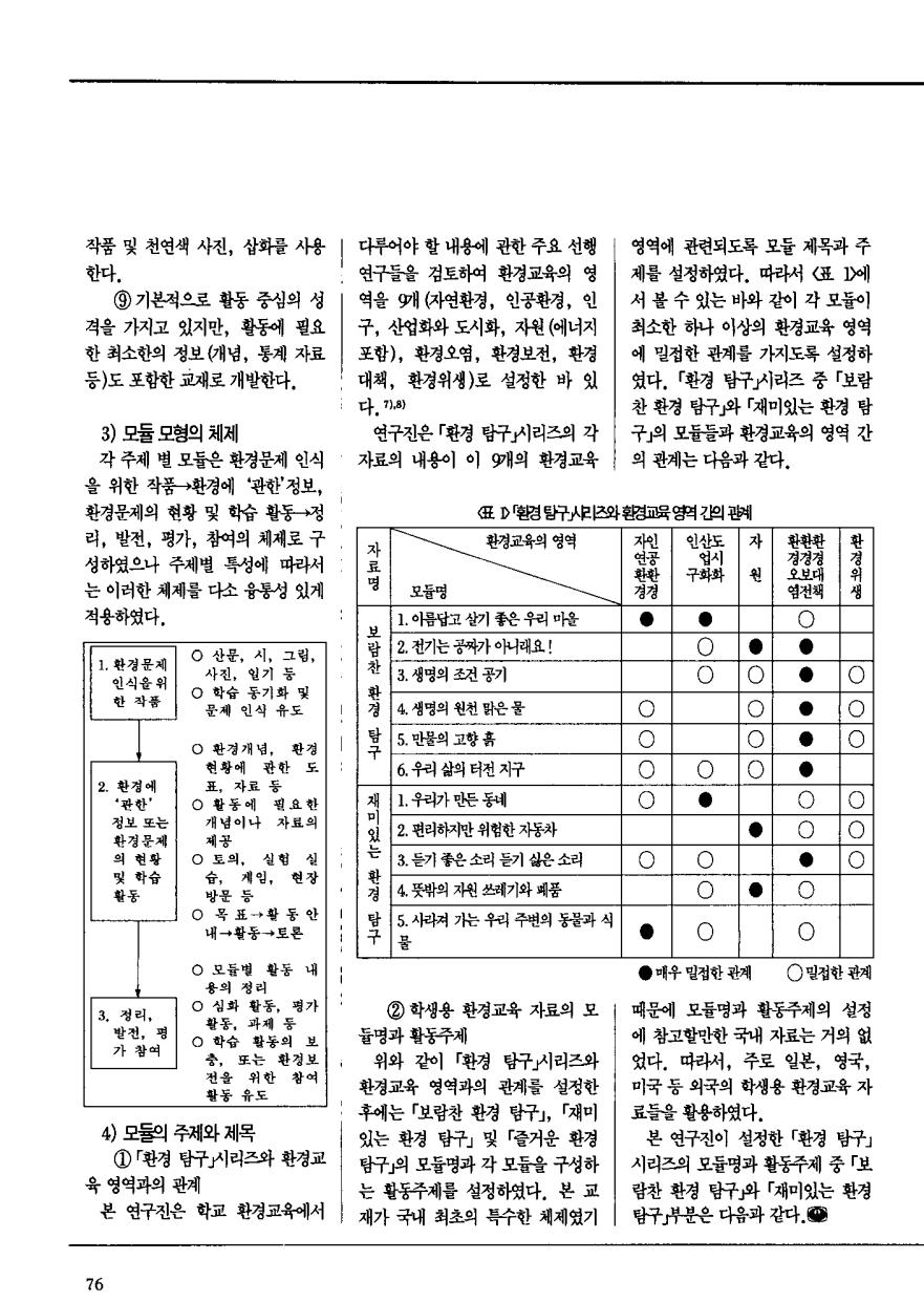 연구보고3