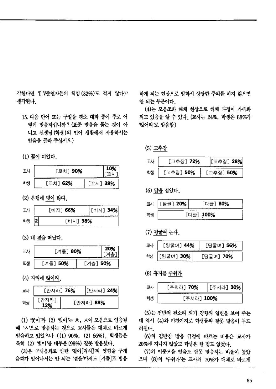 현장연구