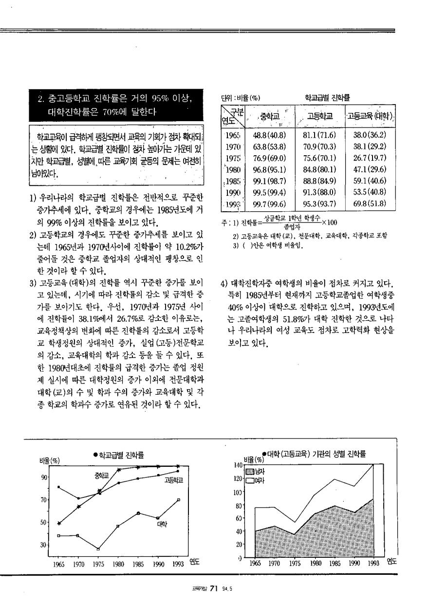 알아봅시다