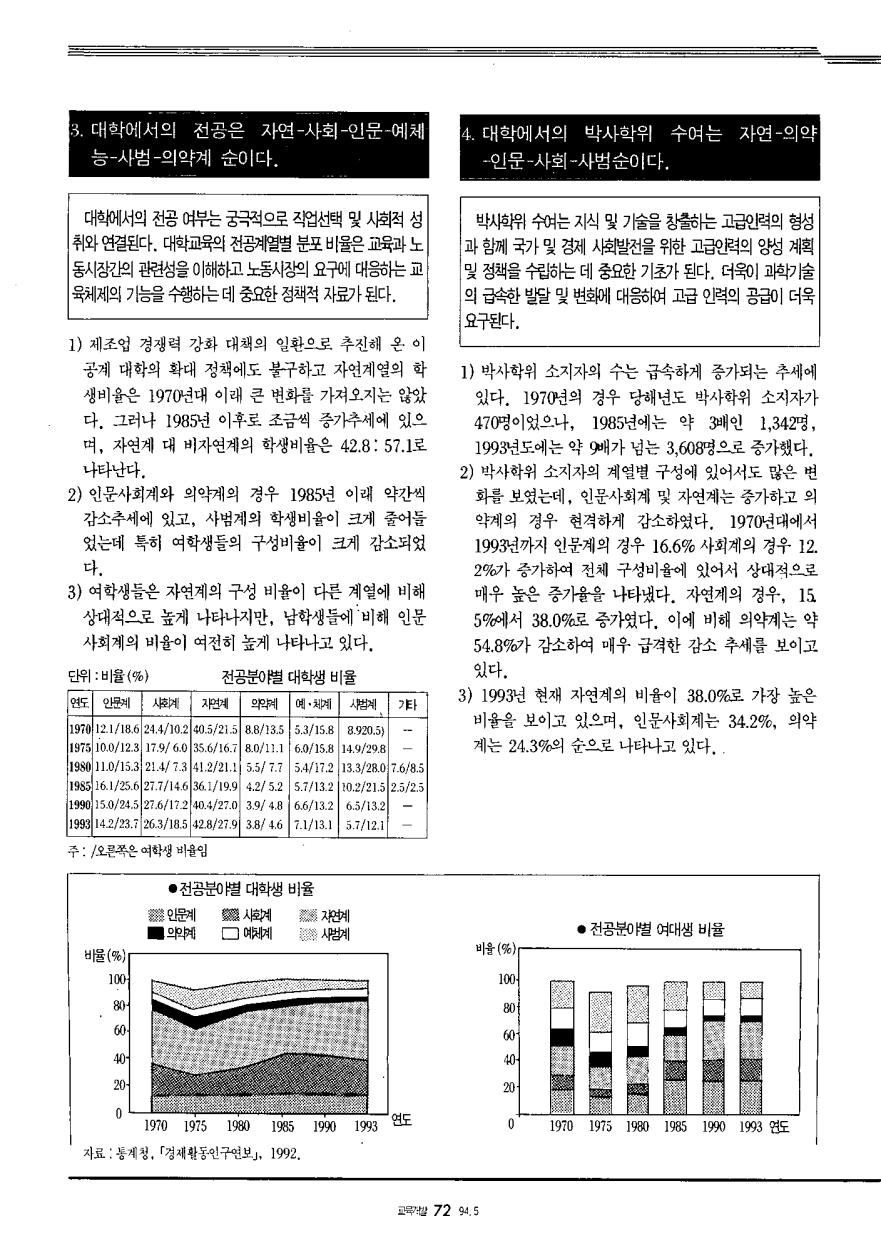 알아봅시다