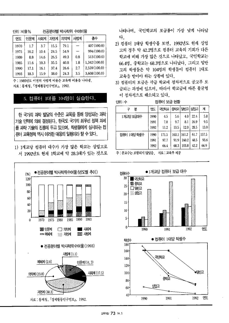 알아봅시다