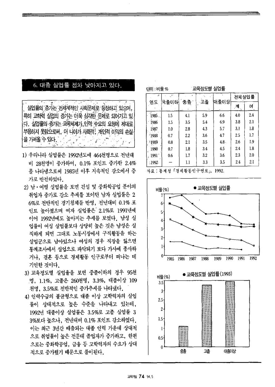 알아봅시다