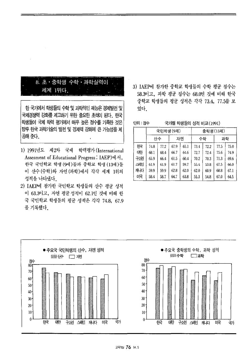 알아봅시다