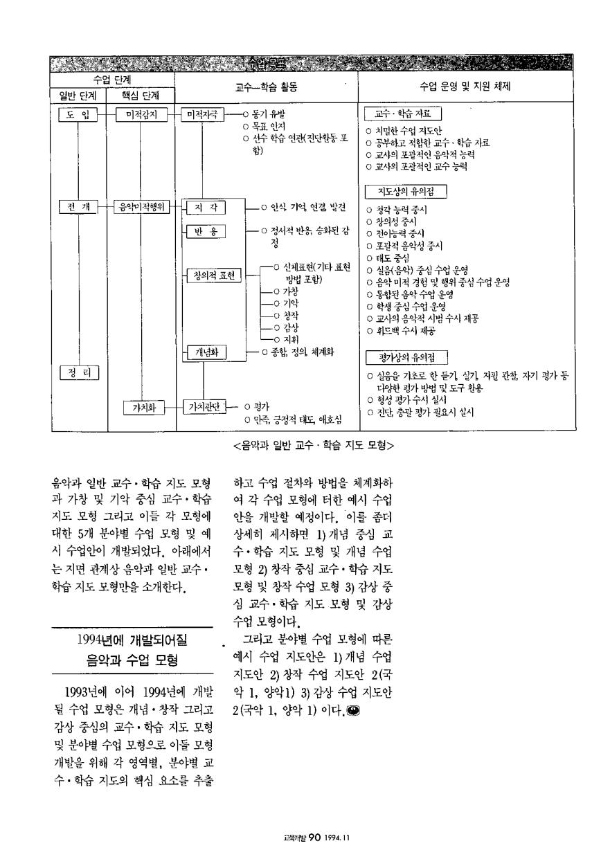 연구보고2