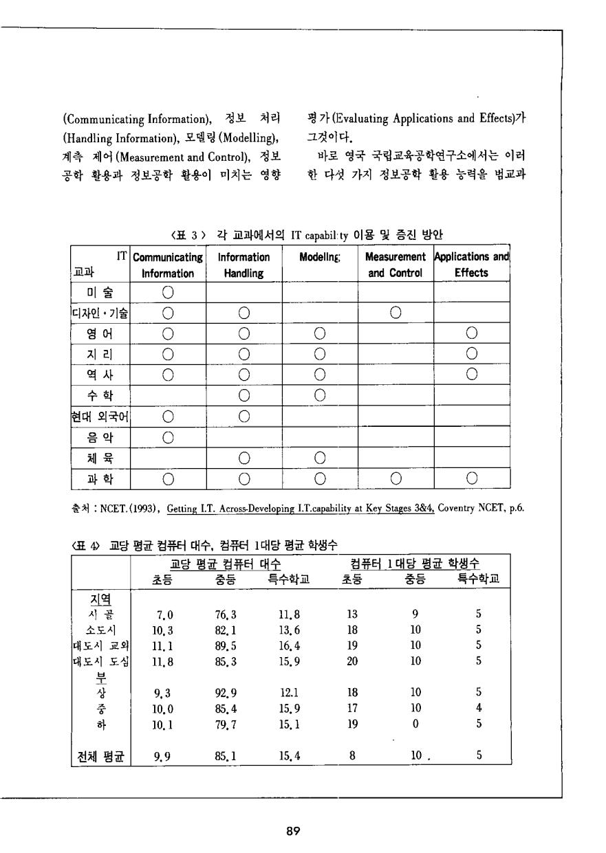 연구동향2