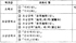 리스트이미지