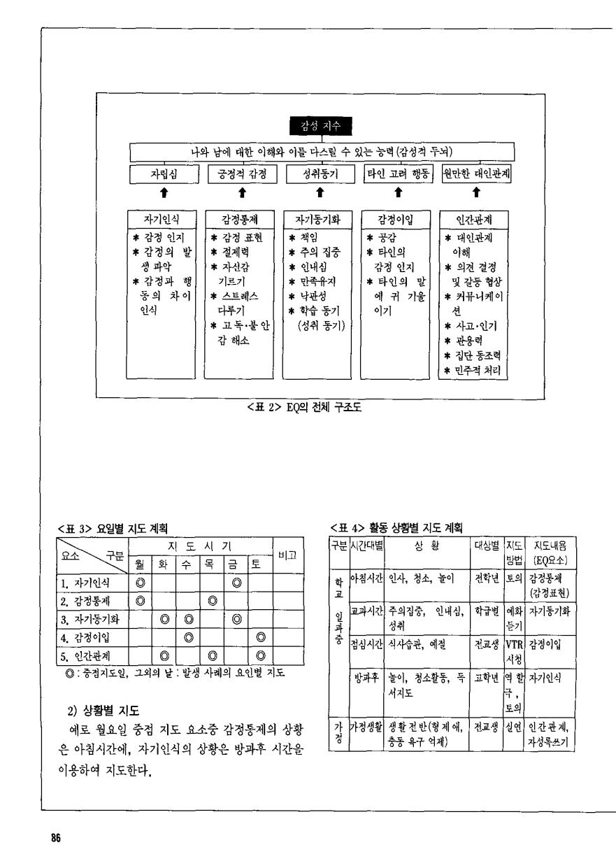 연구동향1