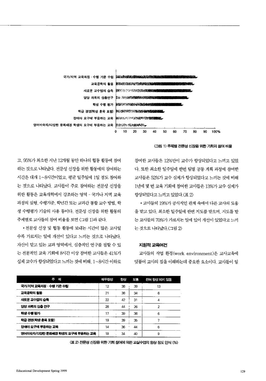 PAPER - 해외논문 - 교사의 질