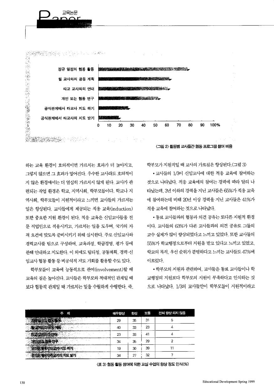 PAPER - 해외논문 - 교사의 질