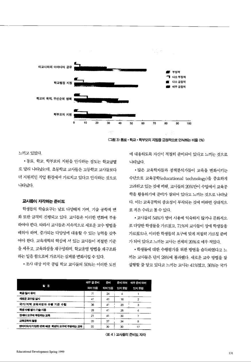 PAPER - 해외논문 - 교사의 질