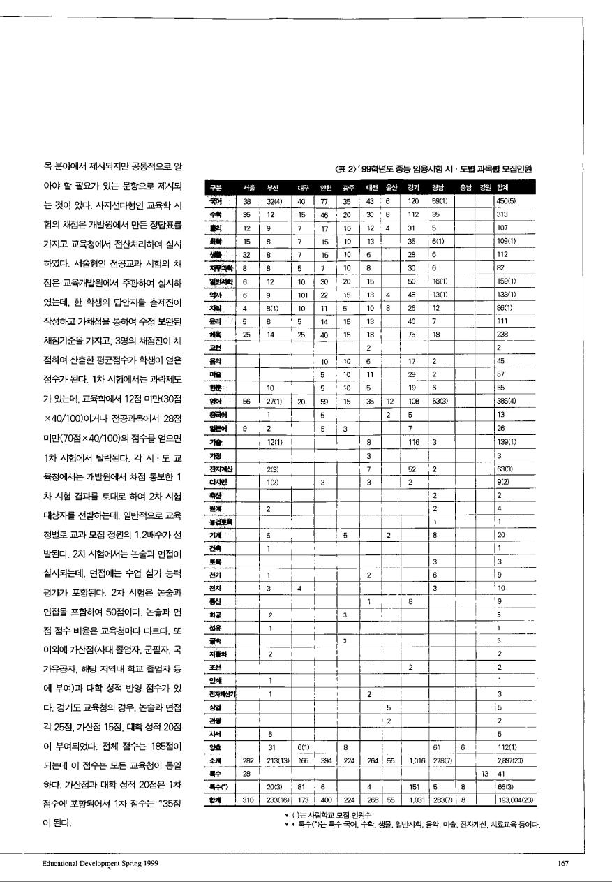 교원임용시험 정보 - 99학년도 중등교사 임용시험 현황