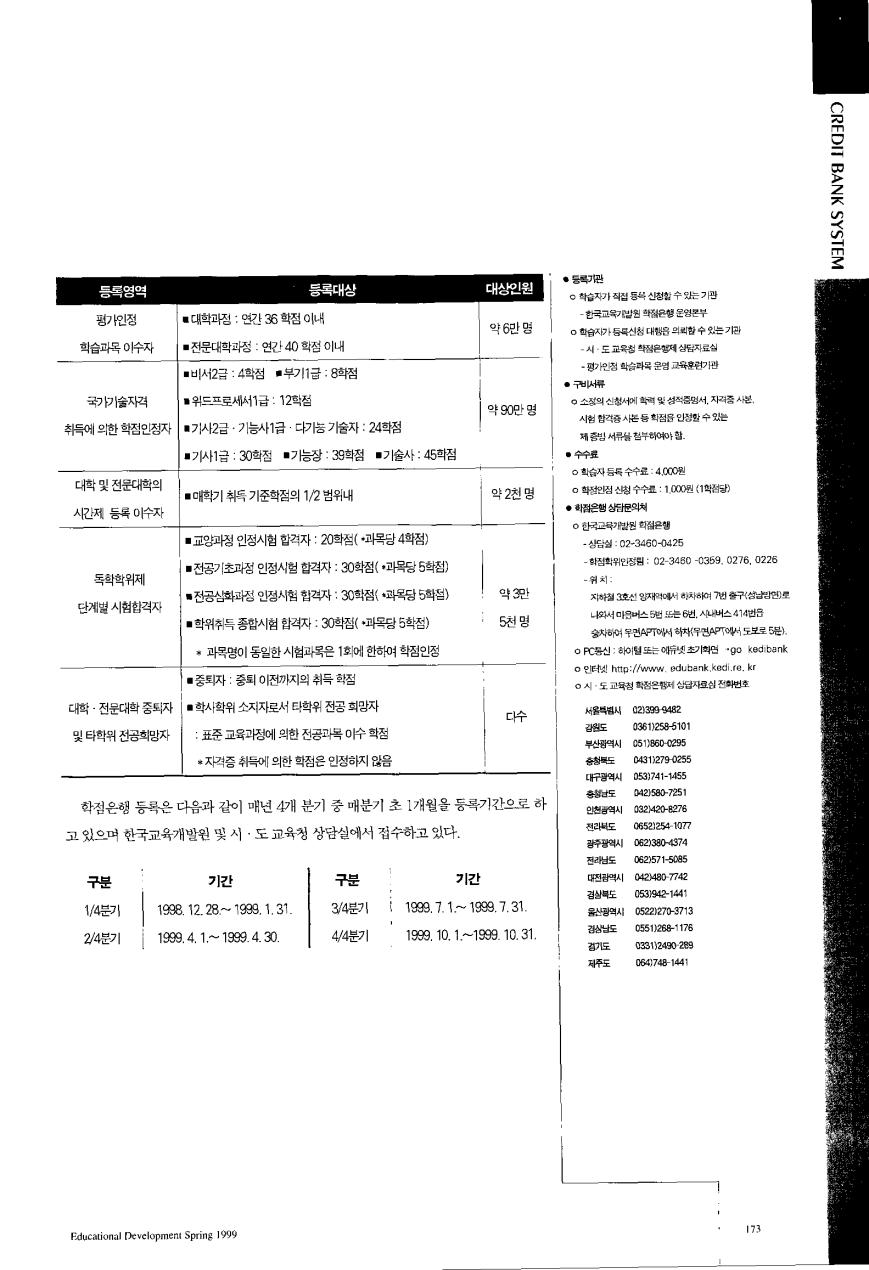 학점은행정보 - 내용