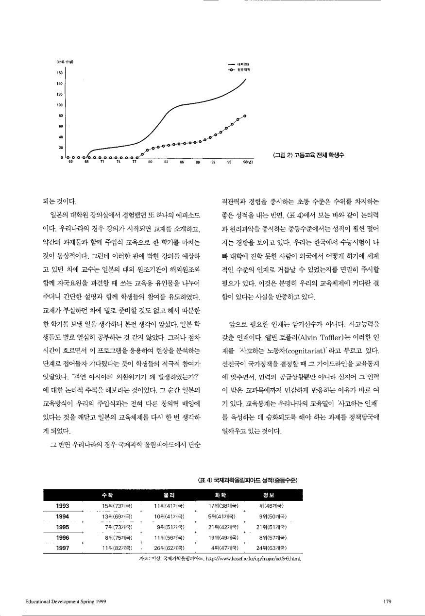 통계로보는교육 - 우리나라의 교육열