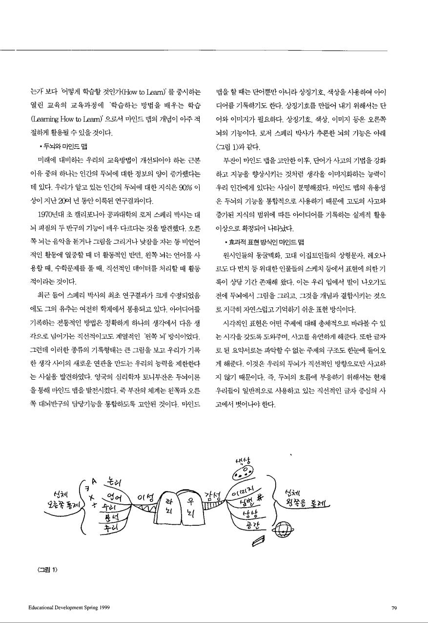 재밌는 교실 - 양쪽 뇌를 사용하는 마인드맵