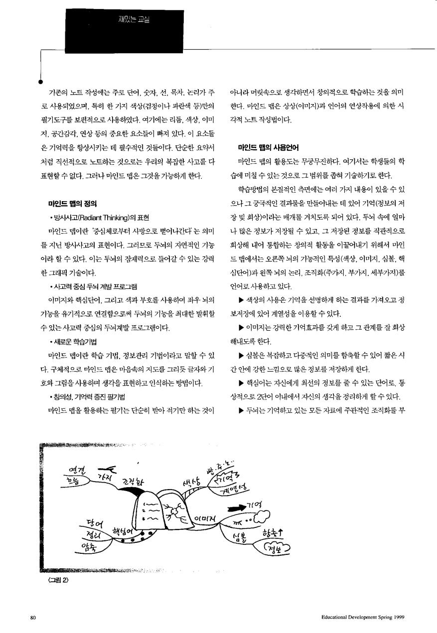 재밌는 교실 - 양쪽 뇌를 사용하는 마인드맵