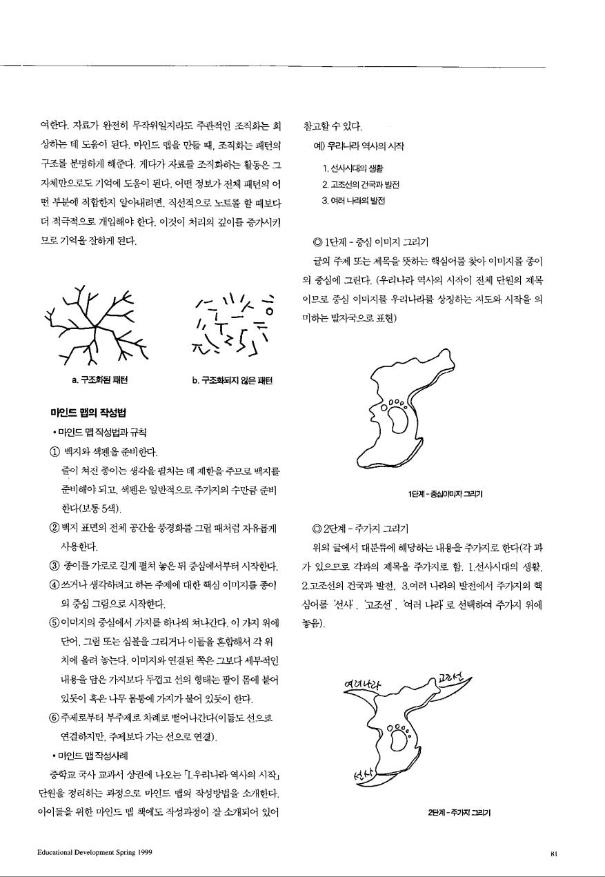 재밌는 교실 - 양쪽 뇌를 사용하는 마인드맵