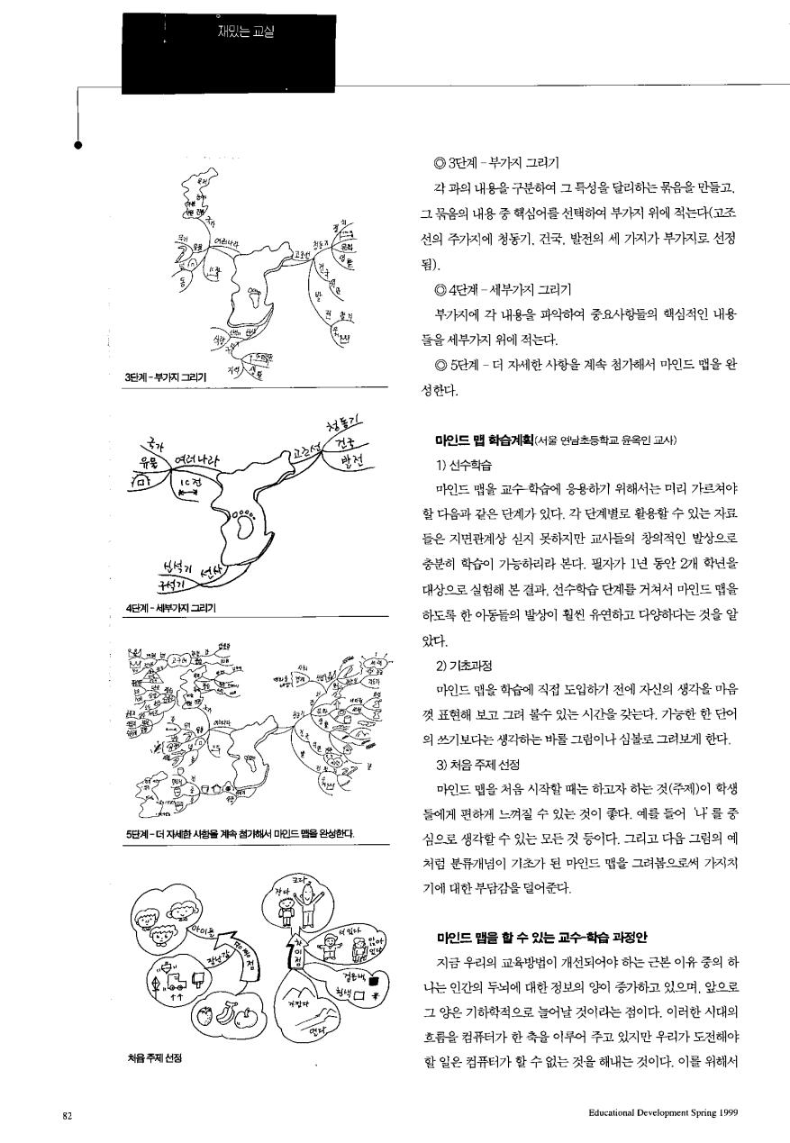 재밌는 교실 - 양쪽 뇌를 사용하는 마인드맵